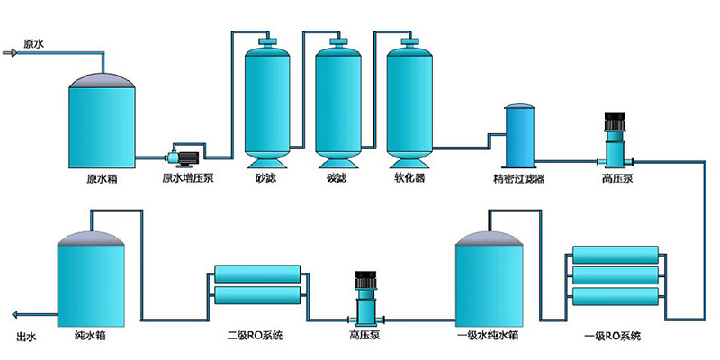 超純水設(shè)備，凈水處理設(shè)備