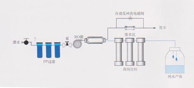 實驗室高純水機(jī)，實驗室高純水設(shè)備
